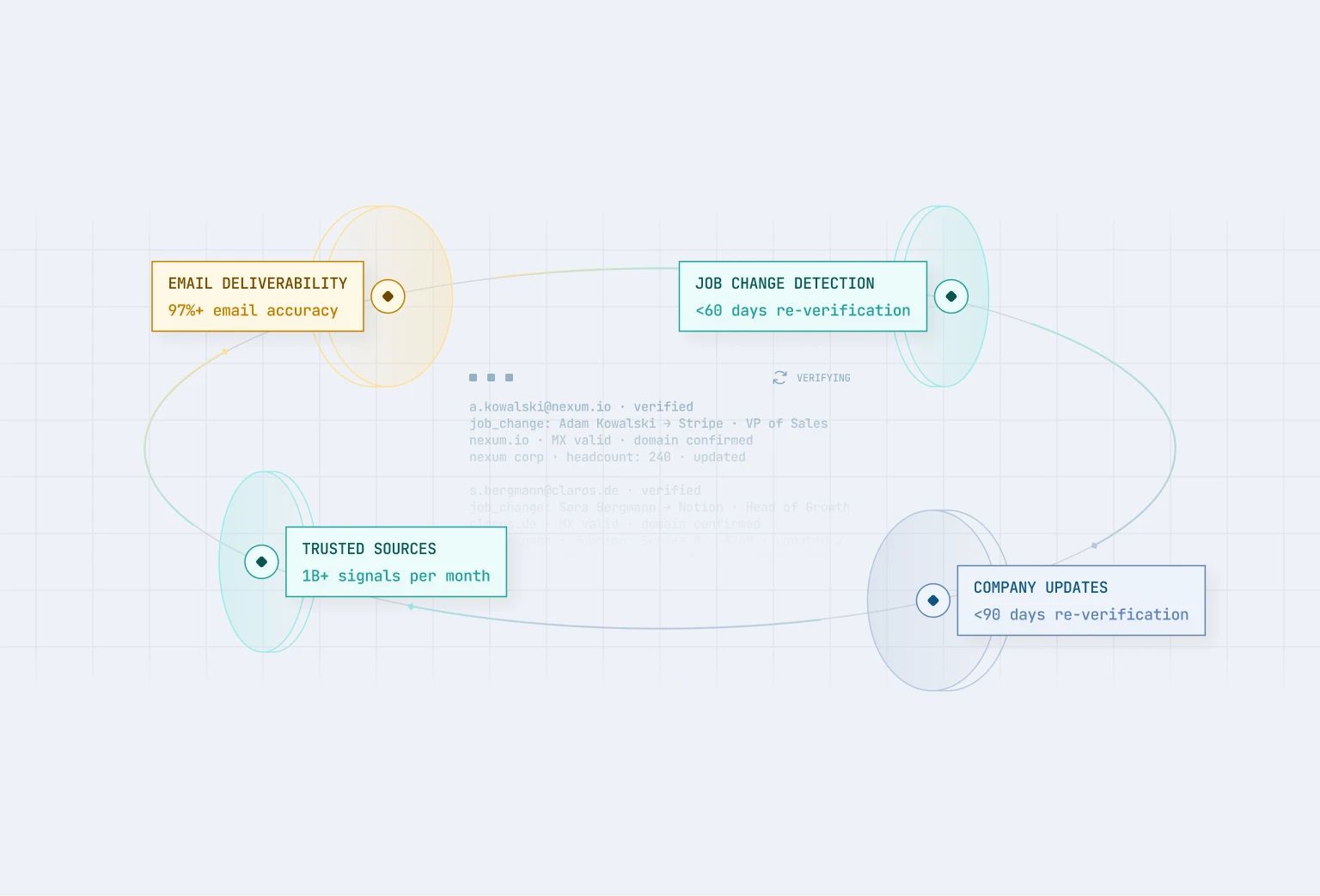 Revenuebase preview